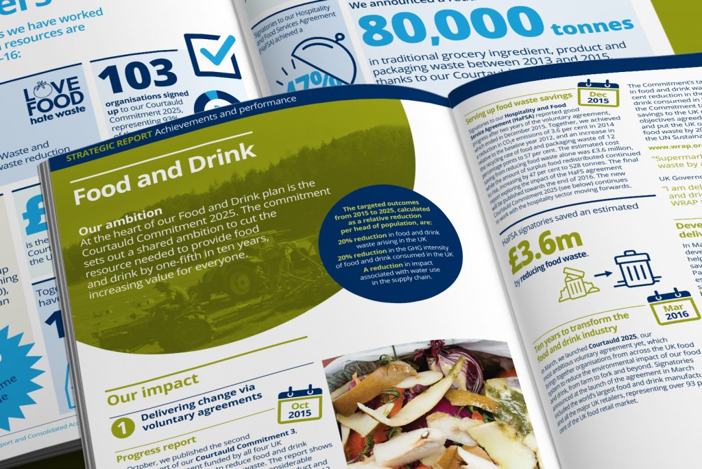 Food and drink spread – Wrap Annual report and Annual review