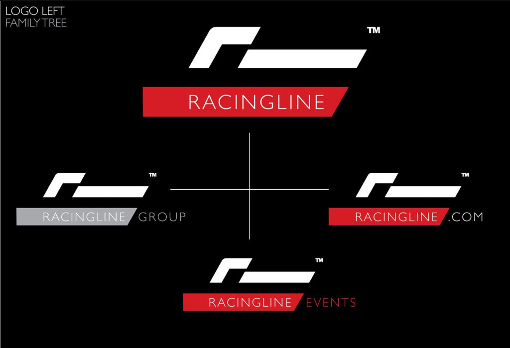 Branding development for Racingline