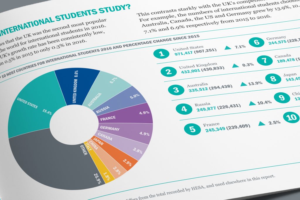 Universities UK international Facts and Figures 2019 Report